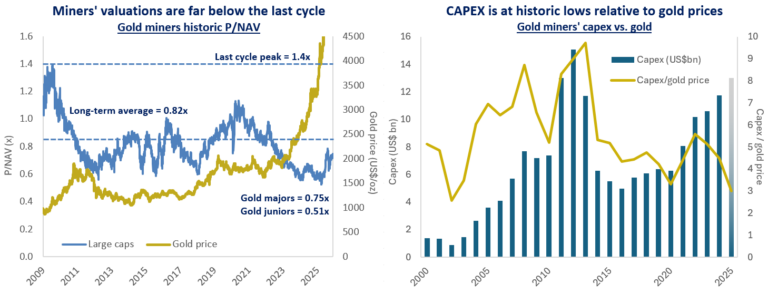 Quelle: Scotiabank, Bloomberg. Daten zum 31. Dezember 2025.