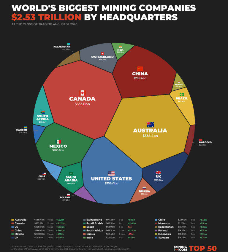 Quelle: MINING.COM